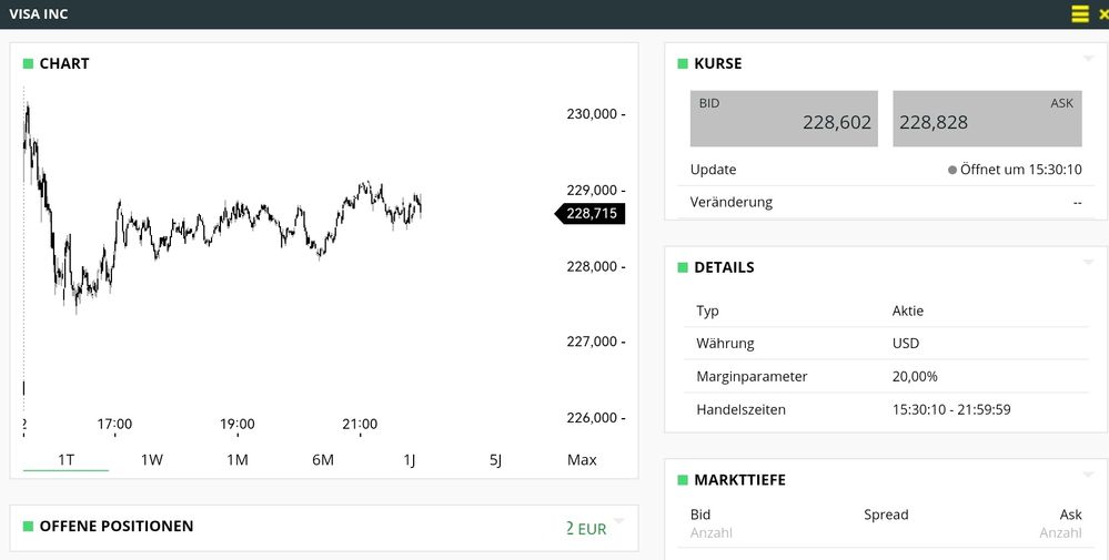 Quelle: Gluecksdrache CFD Konto, abgerufen am 03.06.2023