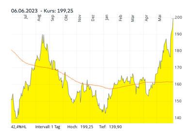 Bildschirmfoto 2023-06-06 um 16.22.15.png