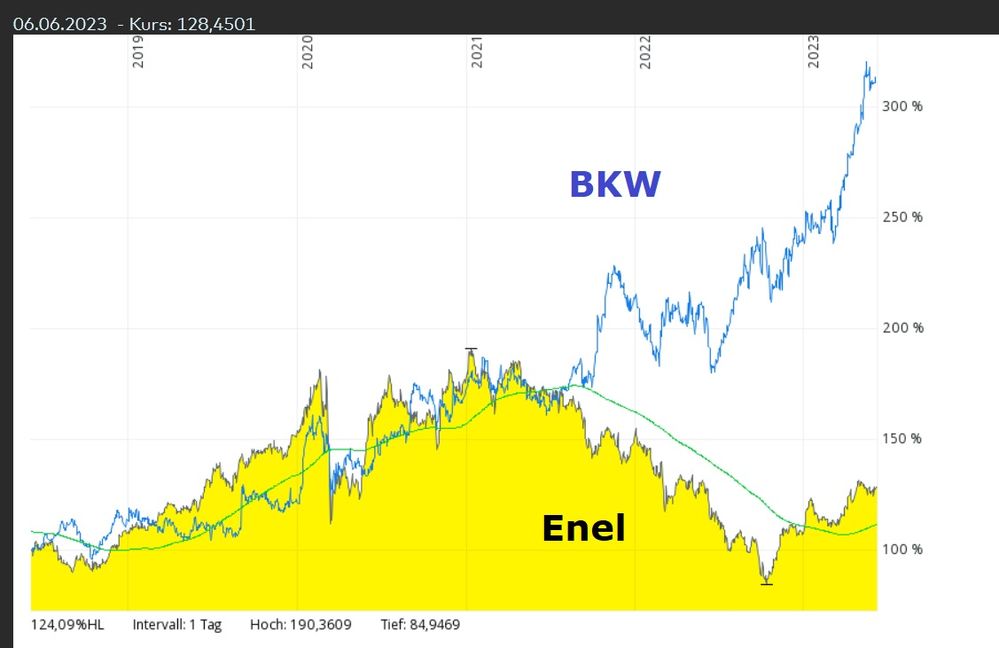 Enel BKW.jpg