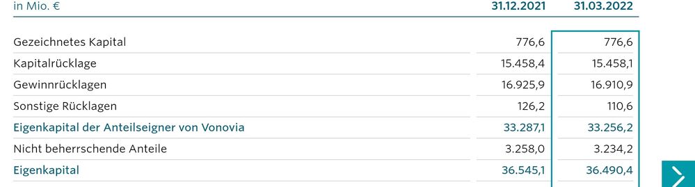 Quelle: Website des Unternehmens, abgerufen am 07.06.2023
