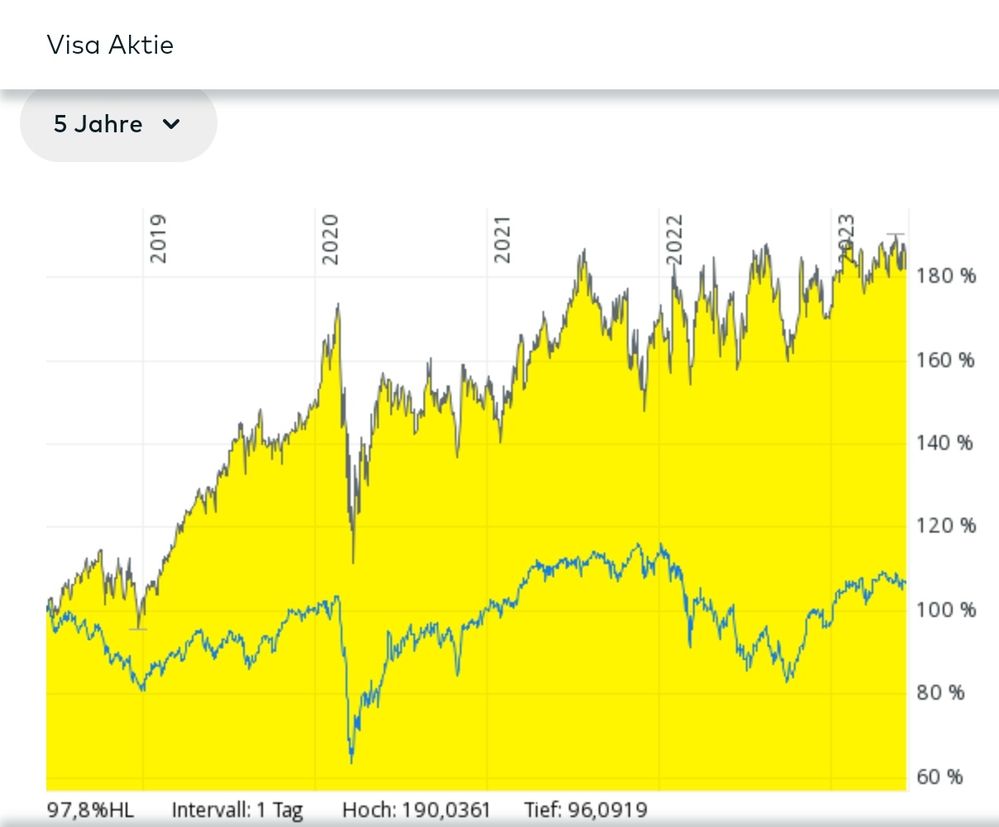Quelle: comdirect Informer, abgerufen am 11.06.2023