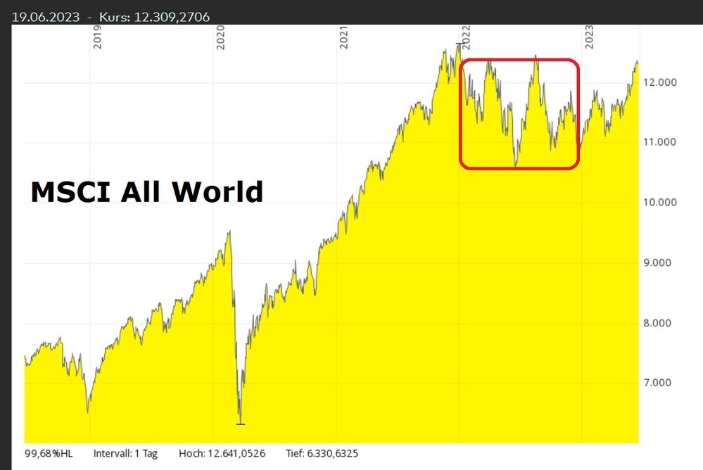 All World 2022.jpg