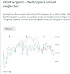 Quelle: comdirect Informer, Kundenansicht, abgerufen am 21.06.2023