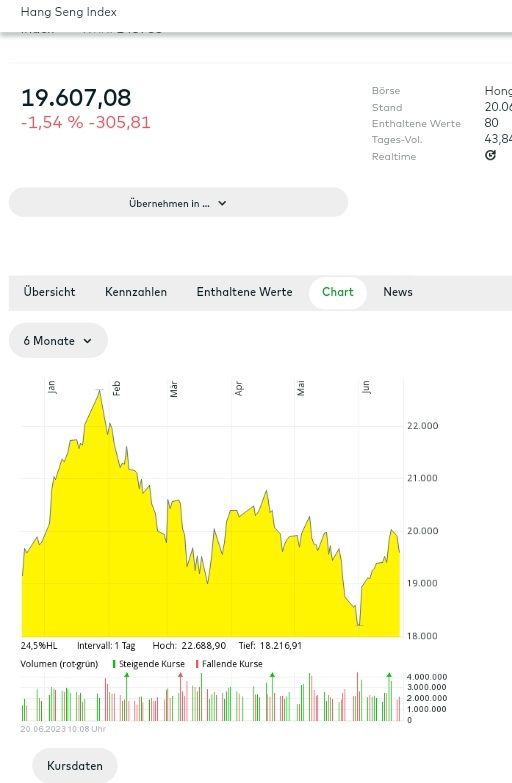 Quelle: comdirect Informer, Kundenansicht,abgerufen am 21.06.2023