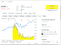 Kurschart aus dem comdirect Informer