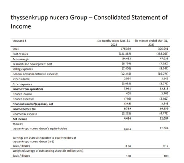 Quelle: Investor Relations Bereich des Unternehmens, abgerufen am 24.06.2023, Screenprint aus einem PDF