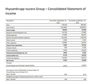 Quelle: Investor Relations Bereich des Unternehmens, abgerufen am 24.06.2023, Screenprint aus einem PDF