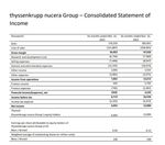 Quelle: Investor Relations Bereich des Unternehmens, abgerufen am 24.06.2023, Screenprint aus einem PDF