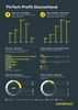comdirect Fintech-Studie: Deutschland