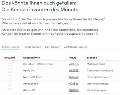 Quelle: comdirect Webseite, Kundenansicht, abgerufen am 30.06.2023