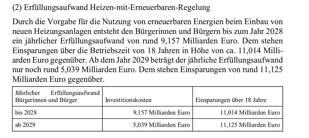 Ein Beispiel mathematischer Tricks im Entwurf des Heizungsgesetzes vom Mai 2023