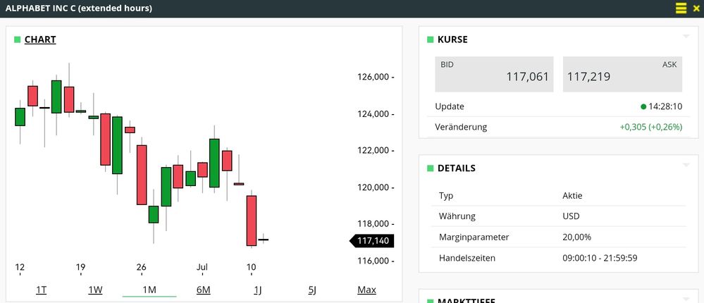 Quelle: comdirect CFD Handelssystem, Echtkonto, abgerufen am 11.07.2023