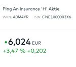Quelle: comdirect Informer, Kundenansicht, abgerufen am 13.07.2023