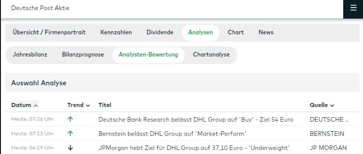 Quelle: comdirect Informer, Kundenansicht, abgerufen am 02.08.2023