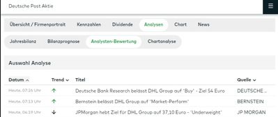 Quelle: comdirect Informer, Kundenansicht, abgerufen am 02.08.2023
