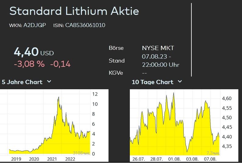 standard lithium pfs.jpg