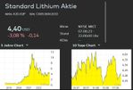 standard lithium pfs.jpg