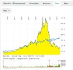 Quelle: comdirect Informer, Kundenansicht, abgerufen am 09.08.2023