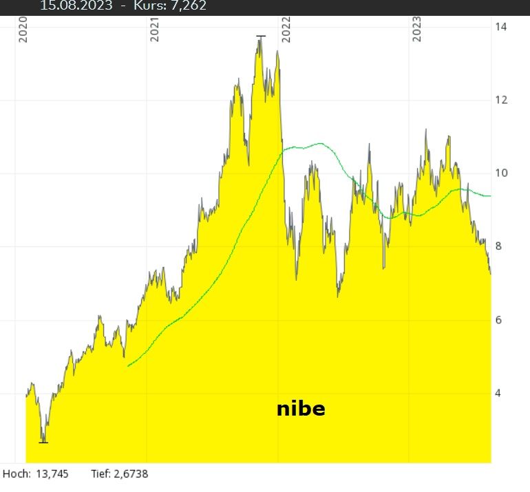 nibe.jpg