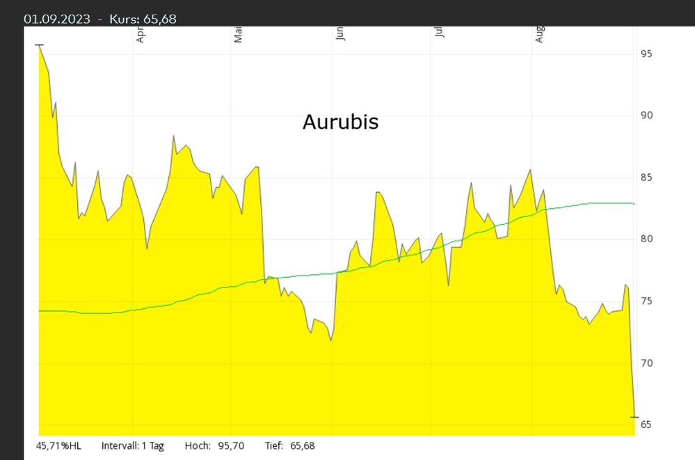 aurubis.jpg