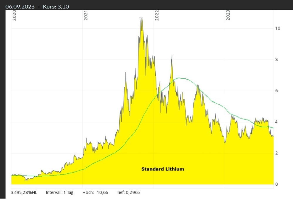 standard lithium.jpg