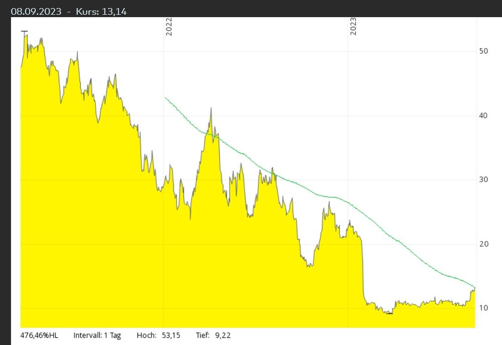 friedrich vorwerk group se.jpg