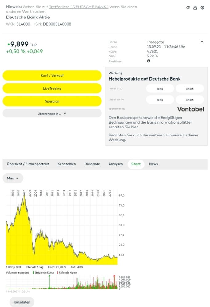 Quelle: comdirect Informer, abgerufen am 13.09.2023
