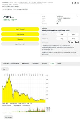 Quelle: comdirect Informer, abgerufen am 13.09.2023