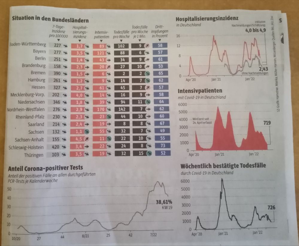 Quelle: SZ, Papierversion