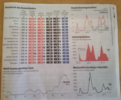Quelle: SZ, Papierversion
