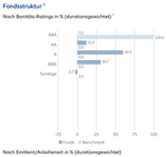 Öffentlich (DerMitFrage)