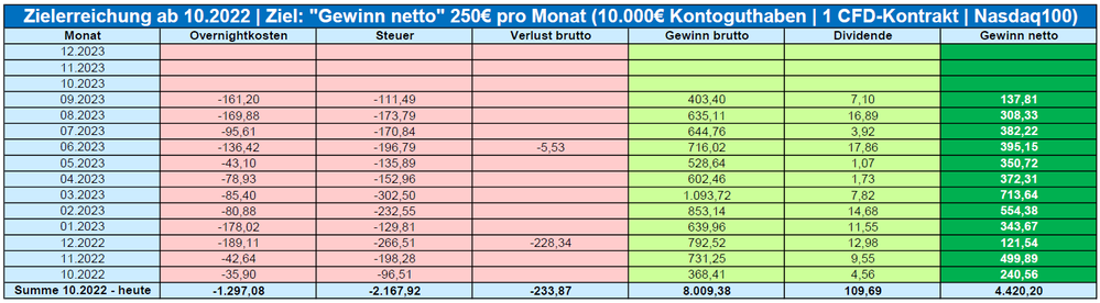 mission cfd ergebnisse 2023 09.png