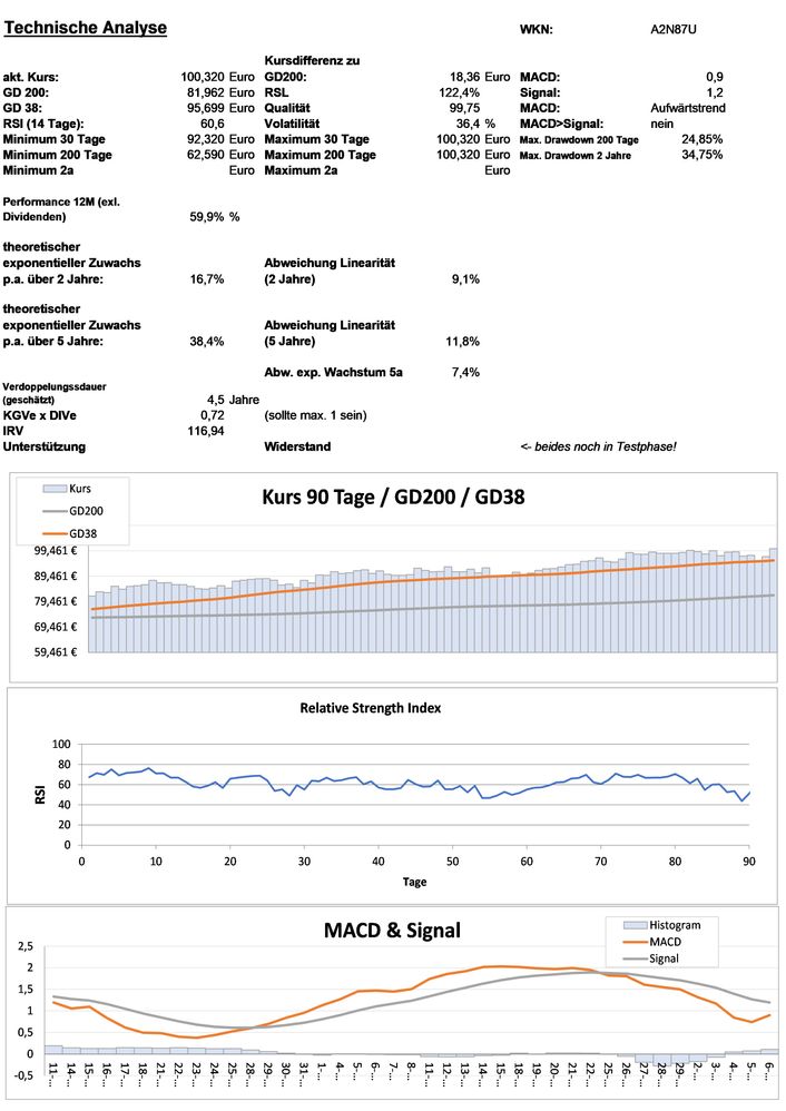 20231007 WKN A2N87U - Ares Management Corp. 'A' Seite 3.jpg
