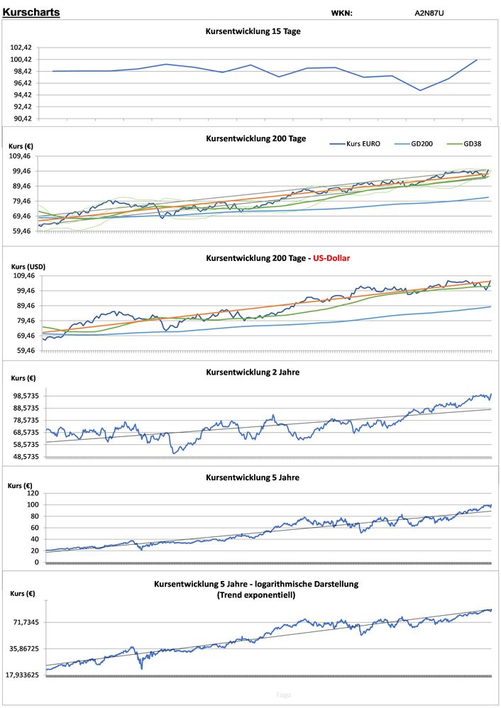 20231007 WKN A2N87U - Ares Management Corp. 'A' Seite 2.jpg