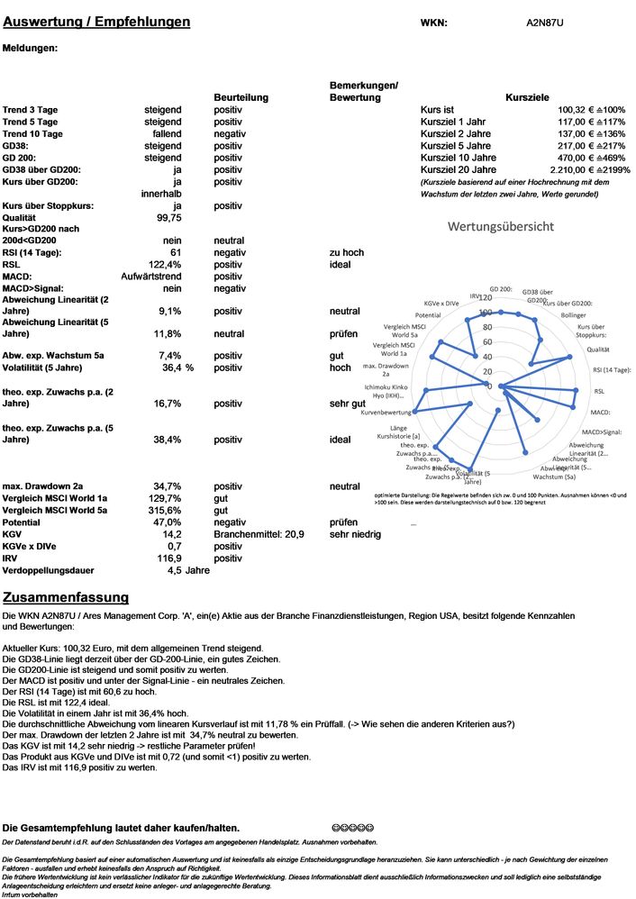 20231007 WKN A2N87U - Ares Management Corp. 'A' Seite 4.jpg