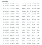 coca-ll-sales.png
