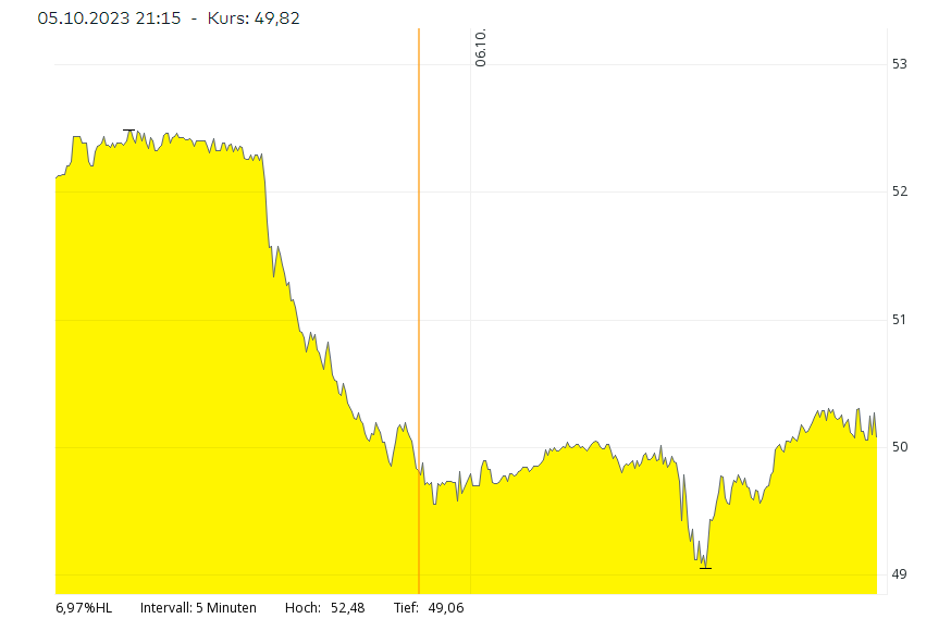 coca-ll-chart.png
