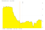 coca-ll-chart.png