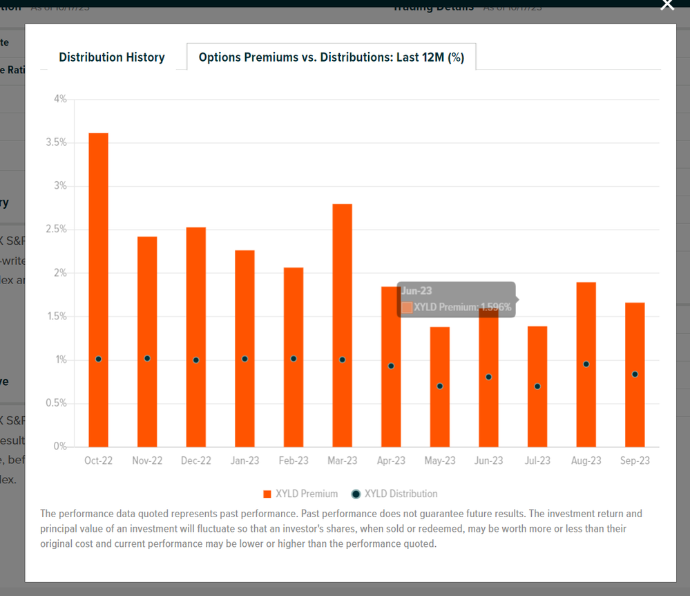 2023-10-18 14_05_18-S&P 500 Covered Call ETF (XYLD).png