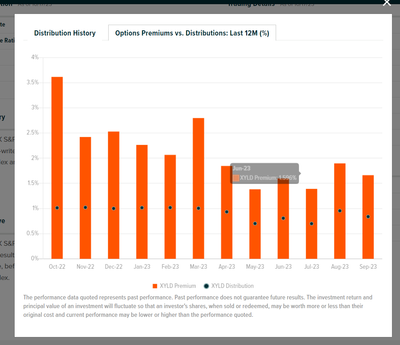 2023-10-18 14_05_18-S&P 500 Covered Call ETF (XYLD).png