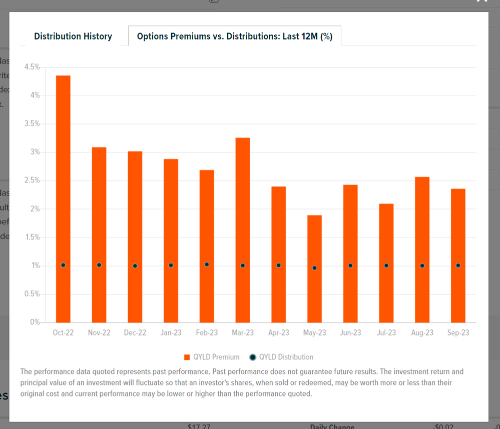 2023-10-18 14_04_21-Nasdaq 100 Covered Call ETF (QYLD).png