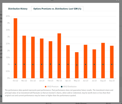 2023-10-18 14_04_21-Nasdaq 100 Covered Call ETF (QYLD).png
