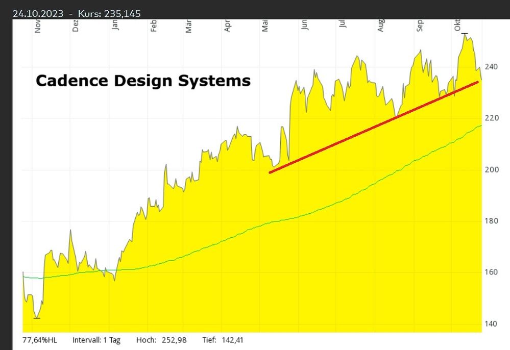 cadence geodreieck.jpg
