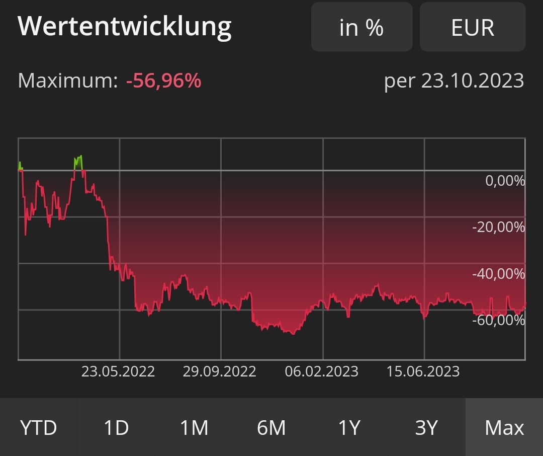 Übersicht Zertifikate auf Bitcoin und Kryptowährun... - comdirect