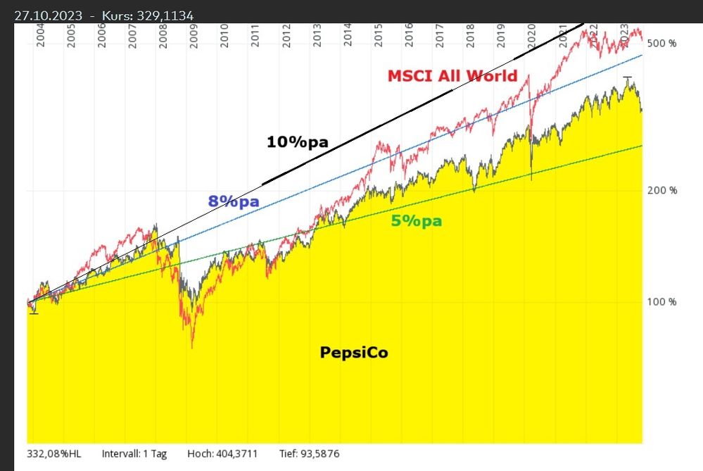 pepsi kritik vergleich.jpg