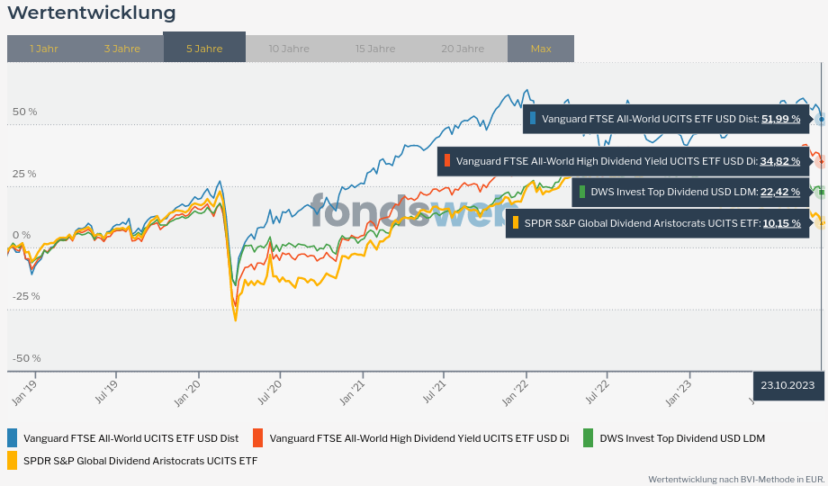 Screenshot 2023-10-31 at 22-21-01 Vergleichen - fondsweb.png