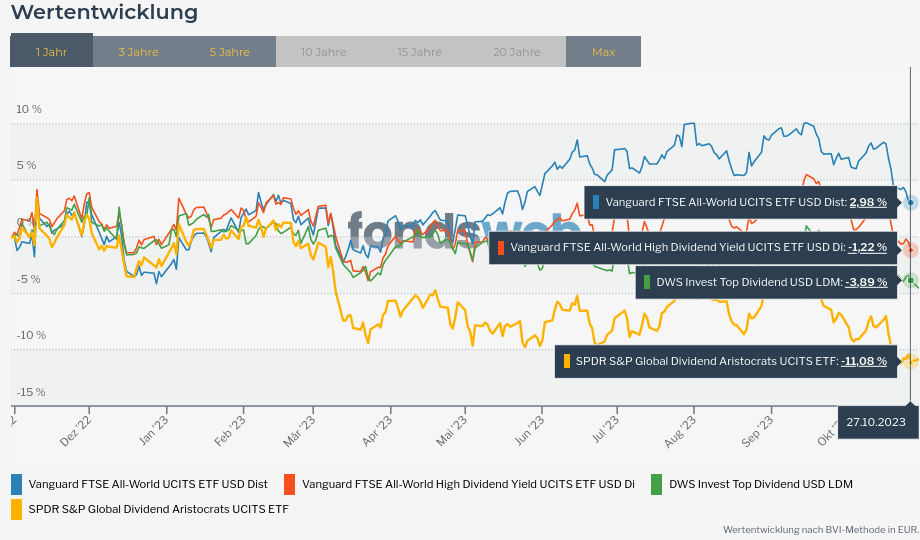 Screenshot 2023-10-31 at 22-23-03 Vergleichen - fondsweb.png