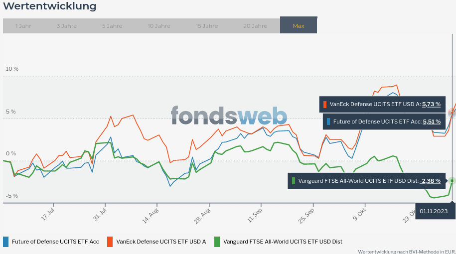Screenshot 2023-11-03 at 16-02-59 Vergleichen - fondsweb.png