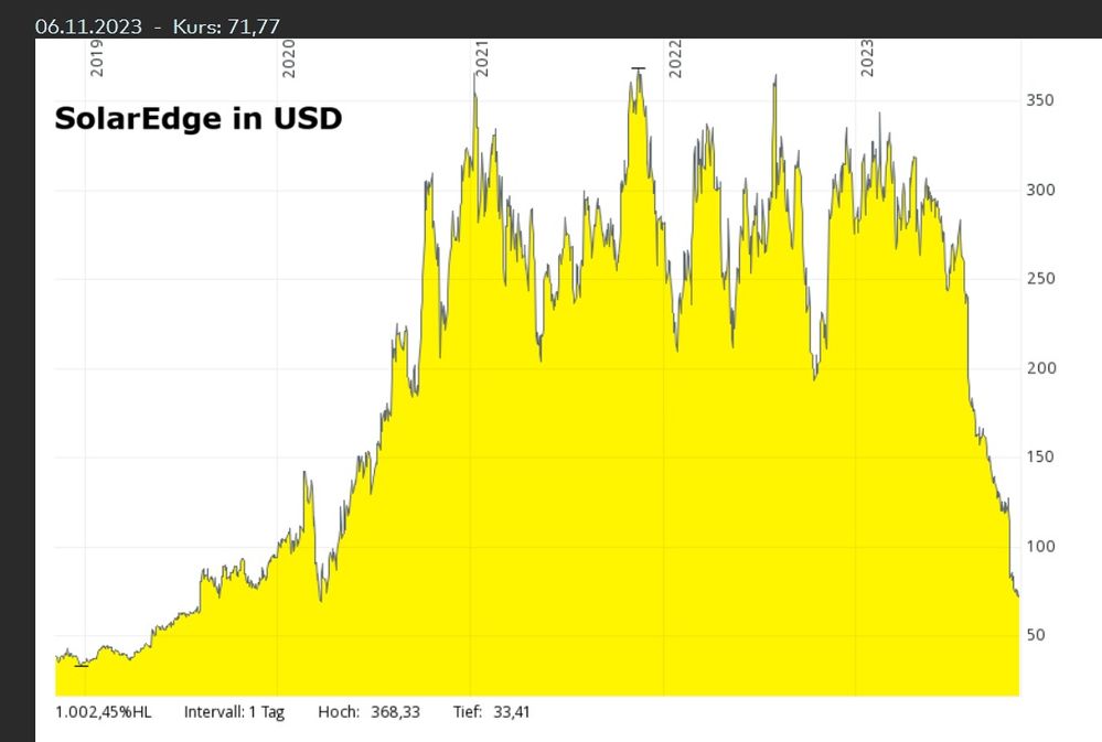 solaredge in usd.jpg