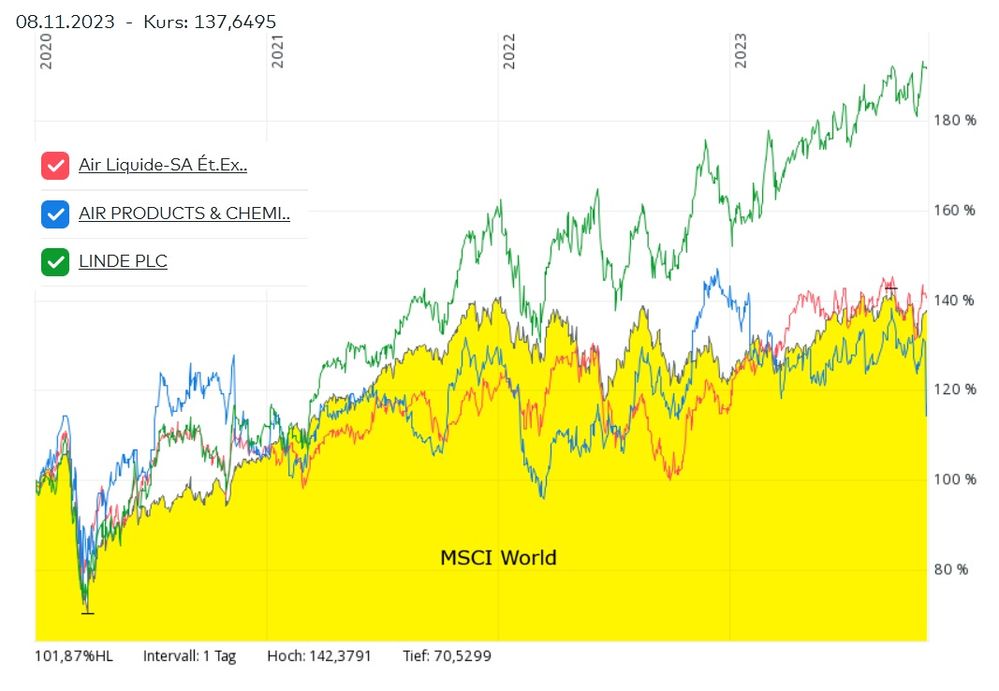 Linde und Konkurrenz.jpg